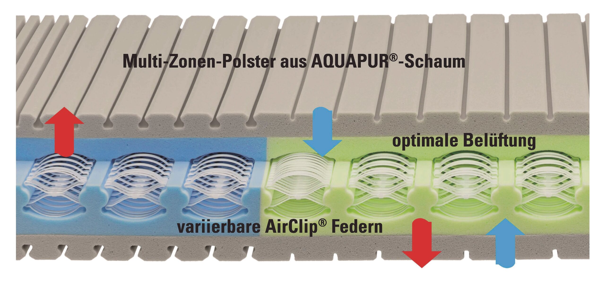 Betten Leitermann und Betten Rabolt - Offenburg und Baden-Baden